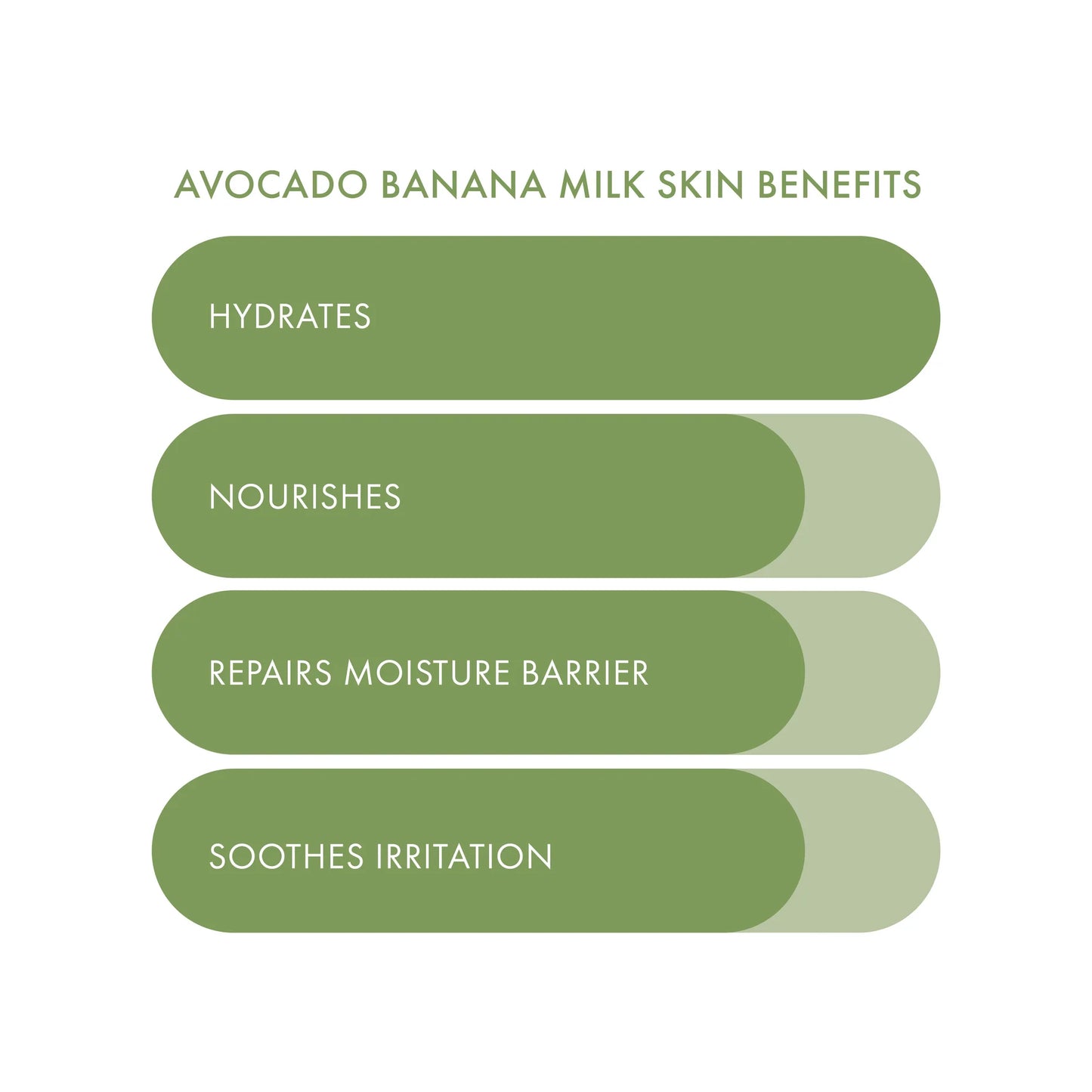 Avocado Banana Milk Hydrating Plant-Based Milk Mask